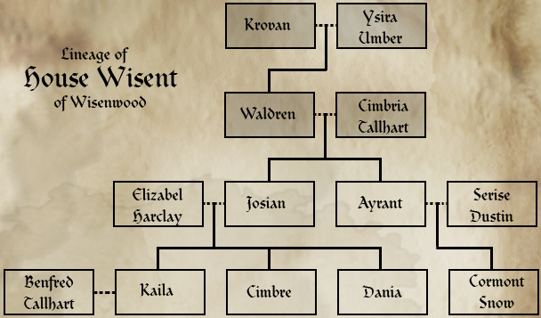wisent-lineage.png