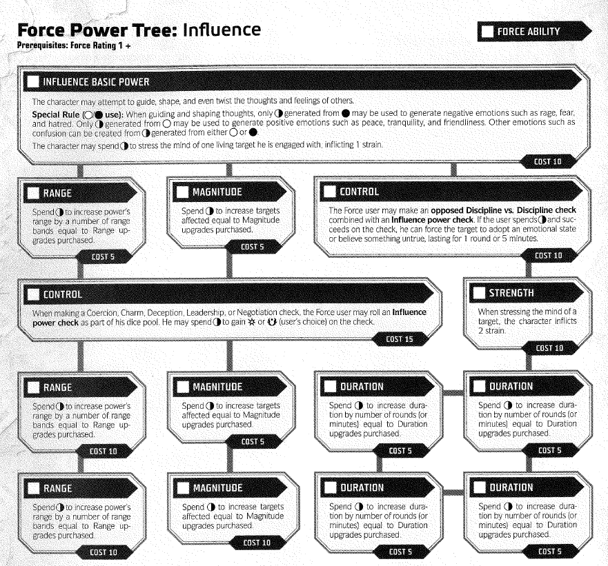Influence Tree.png