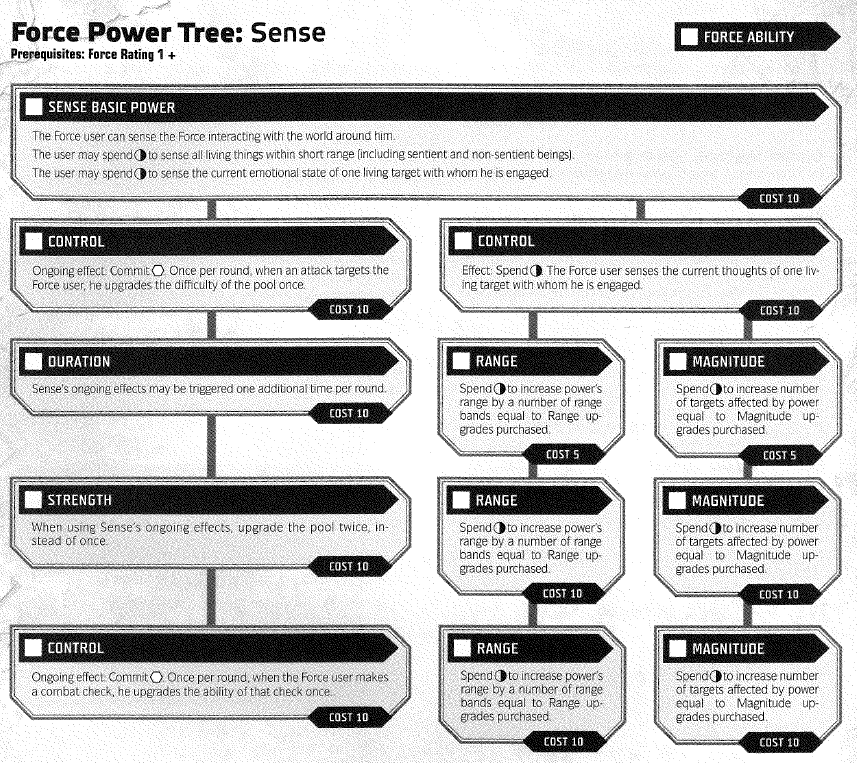 Sense Tree.png