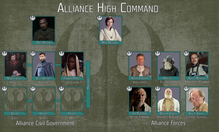 Alliance-high-command.jpg