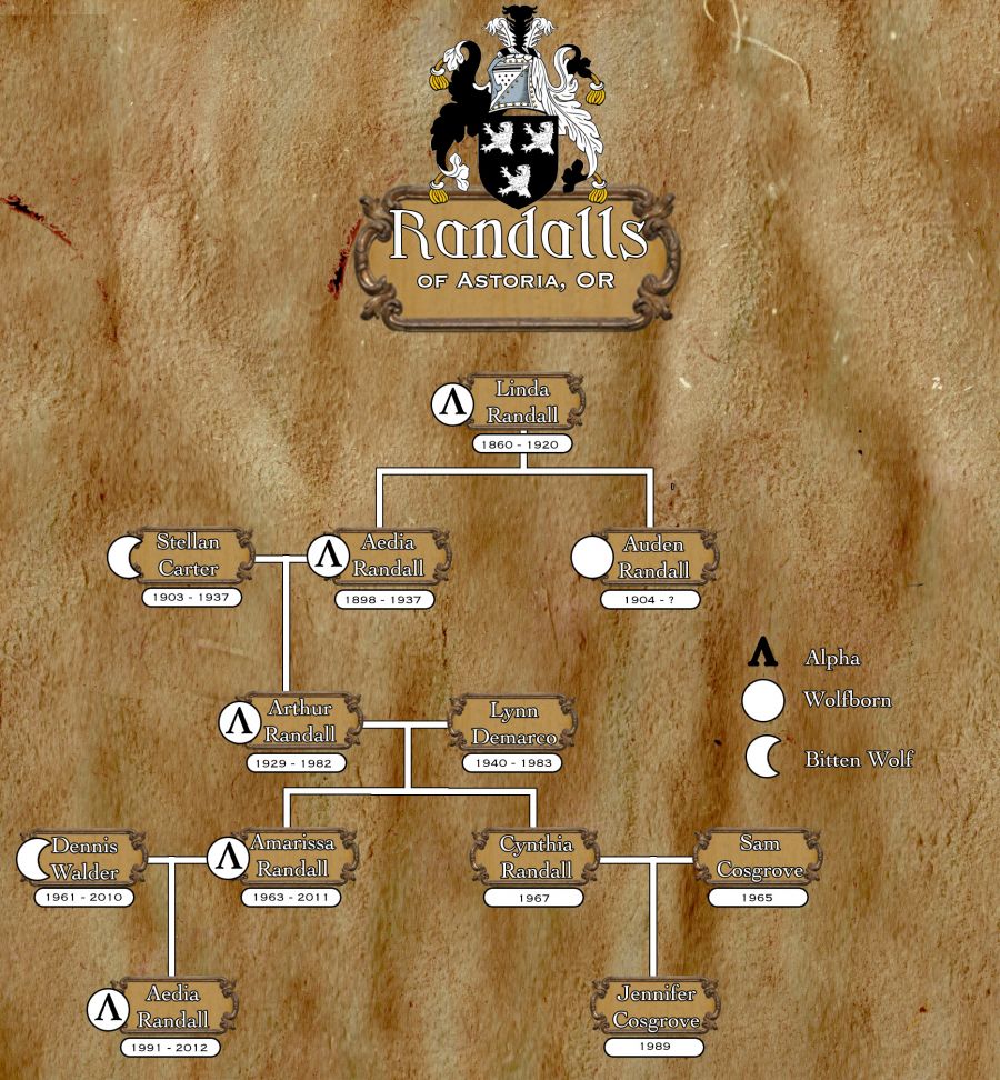 Randall-familytree.jpg