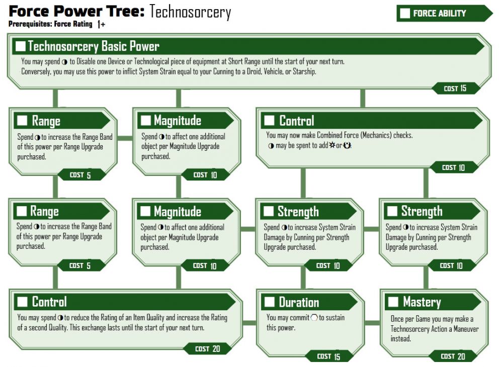 Technosorcery Tree.jpg