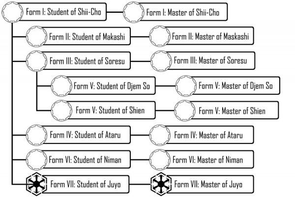 Forms-chart.jpg