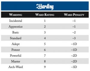 Ward-ratings.jpg